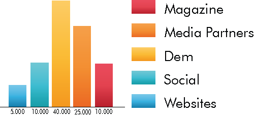 grafico utenti raggiunti